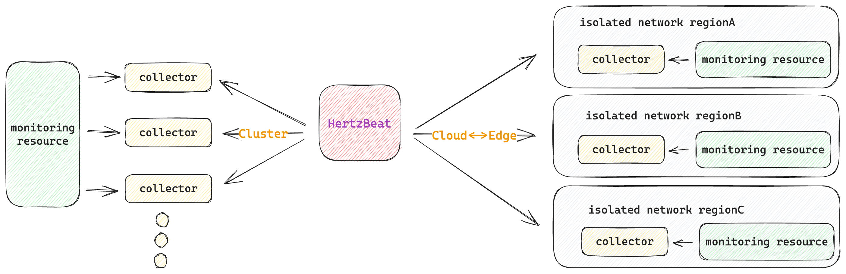 hertzbeat